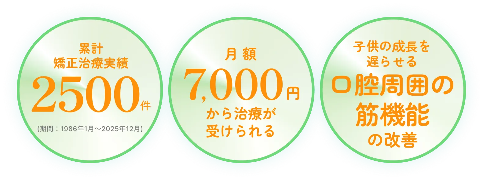 マイオキッズ矯正のメリット